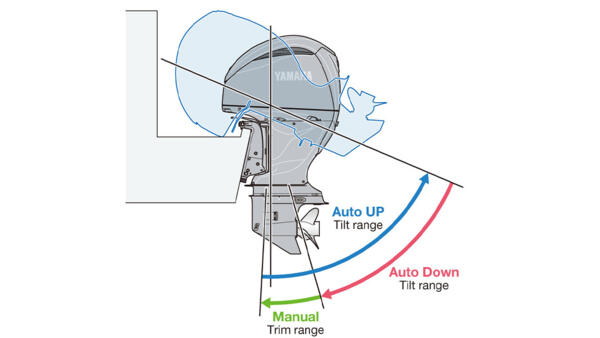 2021-Yamaha-F250NCB-EU-Detail-003-03_Mobile
