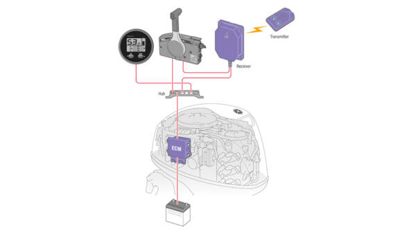 moteur yamaha 40 chevaux juba marine 4 temps (3)